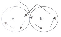 Energetique du lemniscate, ou l’hypnose tourneboulée? Jean-Pierre Courtial, Maria Colliot, pour la Revue Hypnose & Thérapies Brèves 23