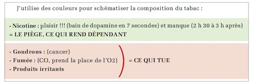 Espace Addictions : L’injonction de sevrage tabagique.