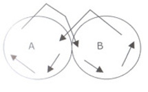 Energetique du lemniscate, ou l’hypnose tourneboulée? Jean-Pierre Courtial, Maria Colliot, pour la Revue Hypnose &amp; Thérapies Brèves 23